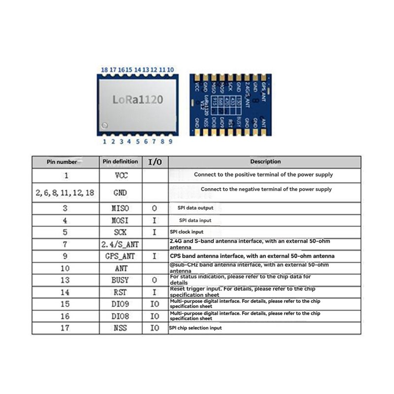 【価格値下げ！】LR1120 Lora ワイヤレスRFモジュ - Drone Rc Price のレビューと価格