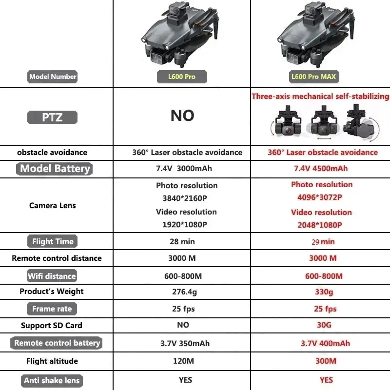 L600 プロマックス GPS ドローンプロフェッショナル  - Drone Rc Fpv Pro のレビューと価格